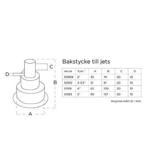 Bakstycke Viskan jets - Bild 2